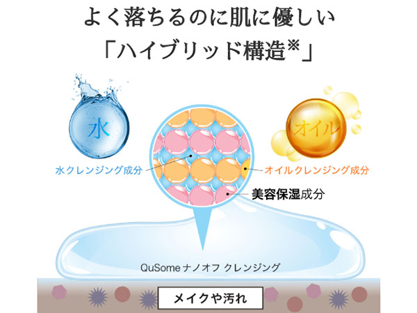 ビーグレン ナノオフクレンジングの特徴