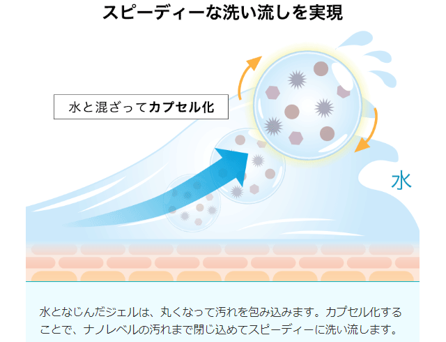 水と混ざってカプセル化するクレンジングジェル