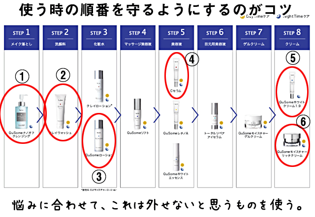 ビーグレン B Glen のライン使いの効果 揃えるメリット デメリット 単品だけじゃ駄目なのか 検証してみた