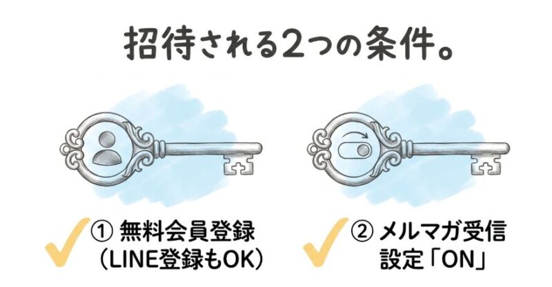 シークレットセールを受け取る条件