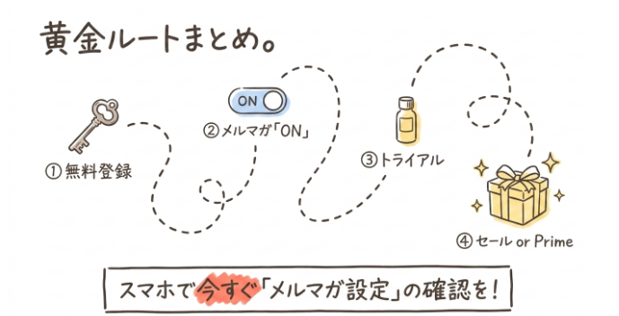ビーグレンシークレットセール攻略